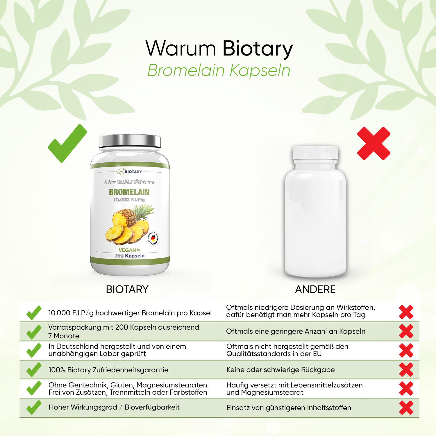 Bromelain 200 Kapseln á 500 mg – Bild 5