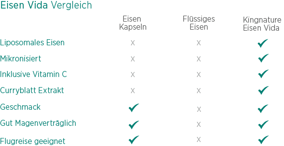 Eisen Vida – Bild 7