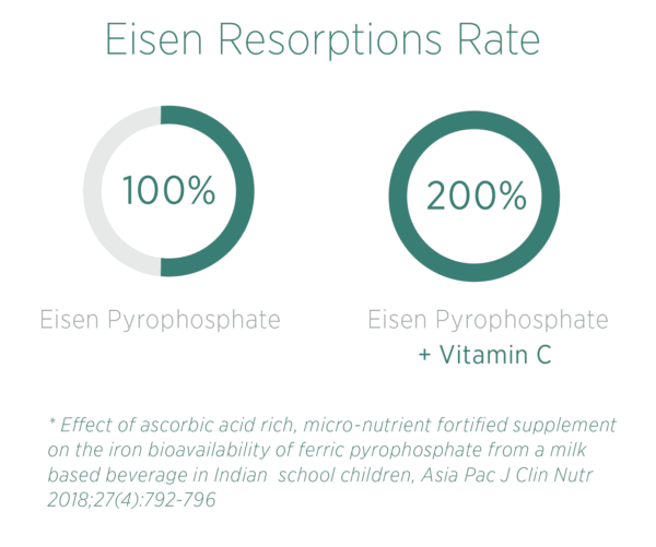 Eisen Vida – Bild 5