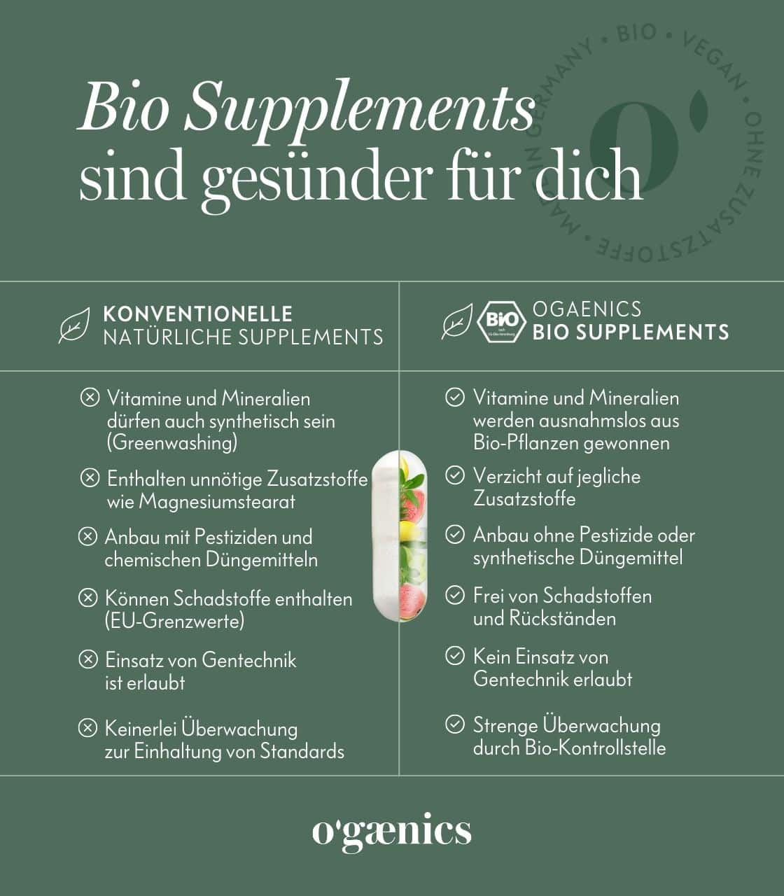 Set Vegan Starter – Bild 8